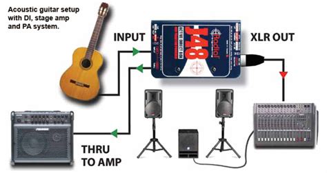 using a di box for electric guitar|guitar amp with di output.